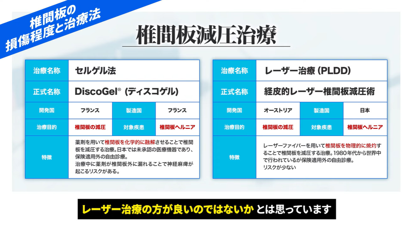 椎間板減圧治療