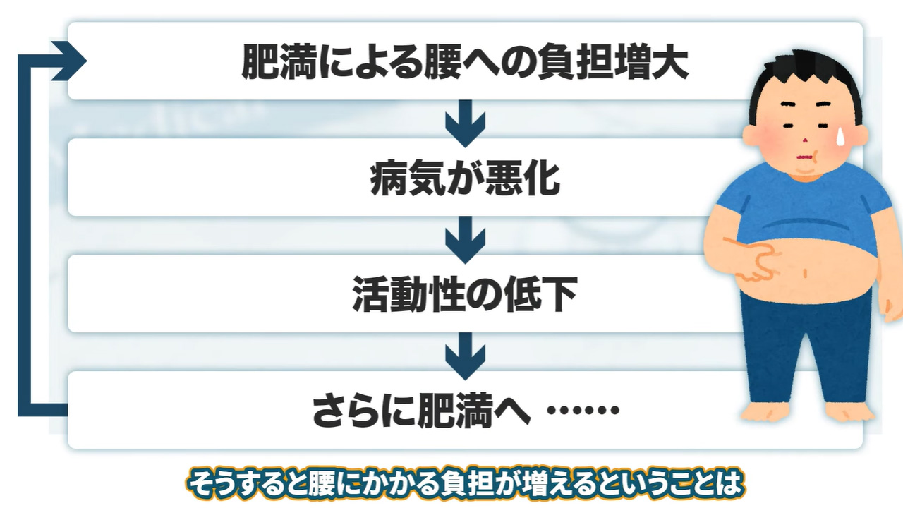 悪循環