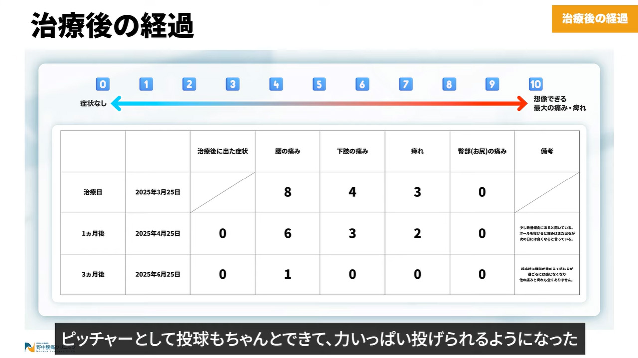 治療後の経過