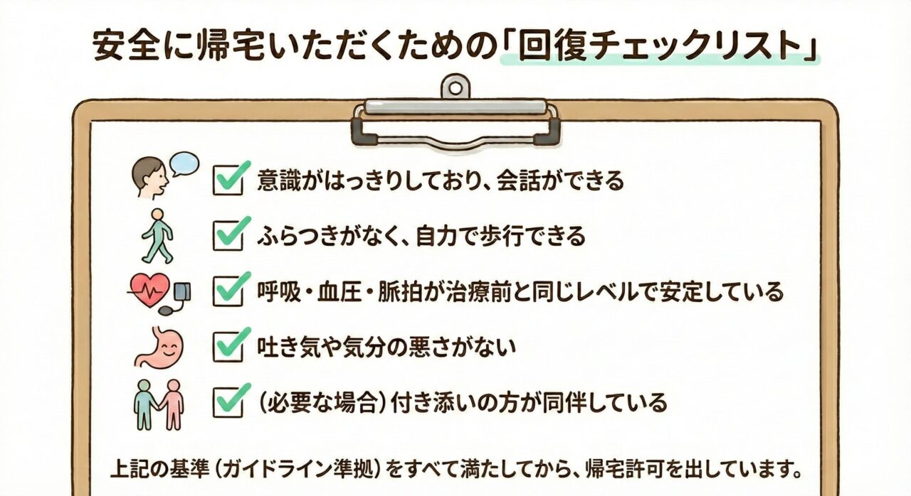 安全に帰宅いただくための「回復チェックリスト」