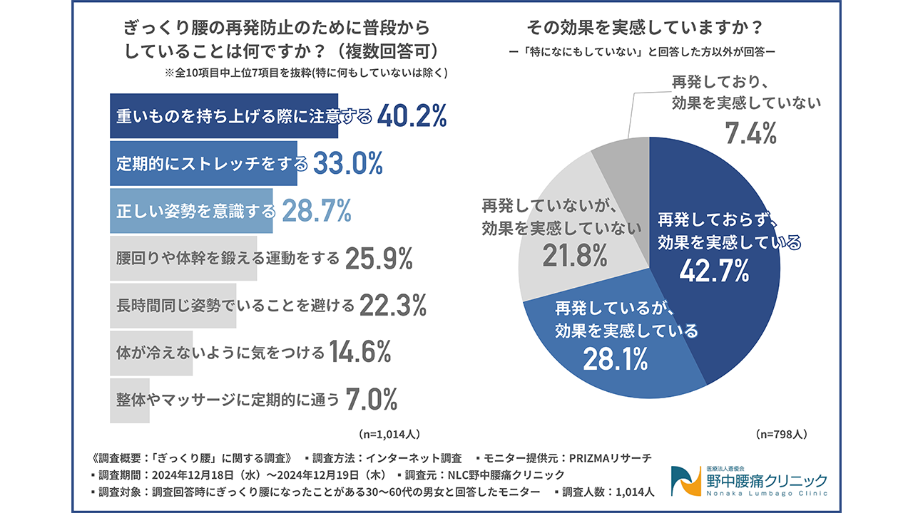再発防止のためにしていること、その効果