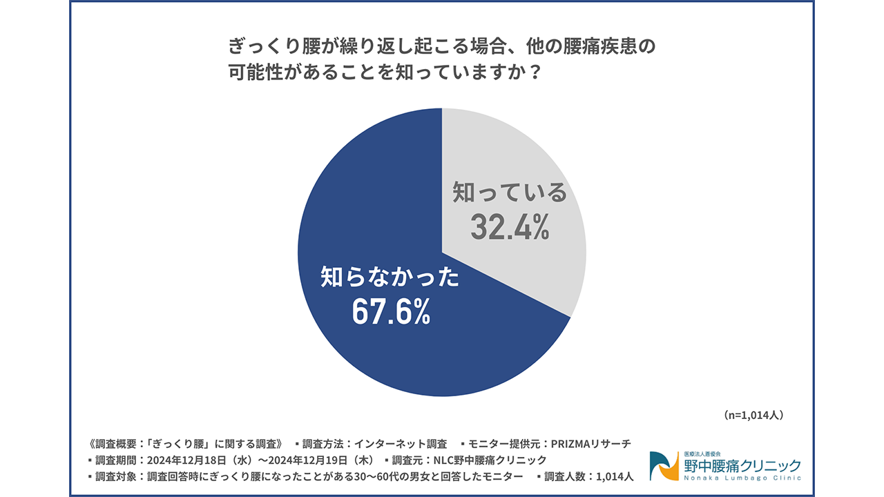 ぎっくり腰が繰り返し起こる理由と腰痛疾患の可能性