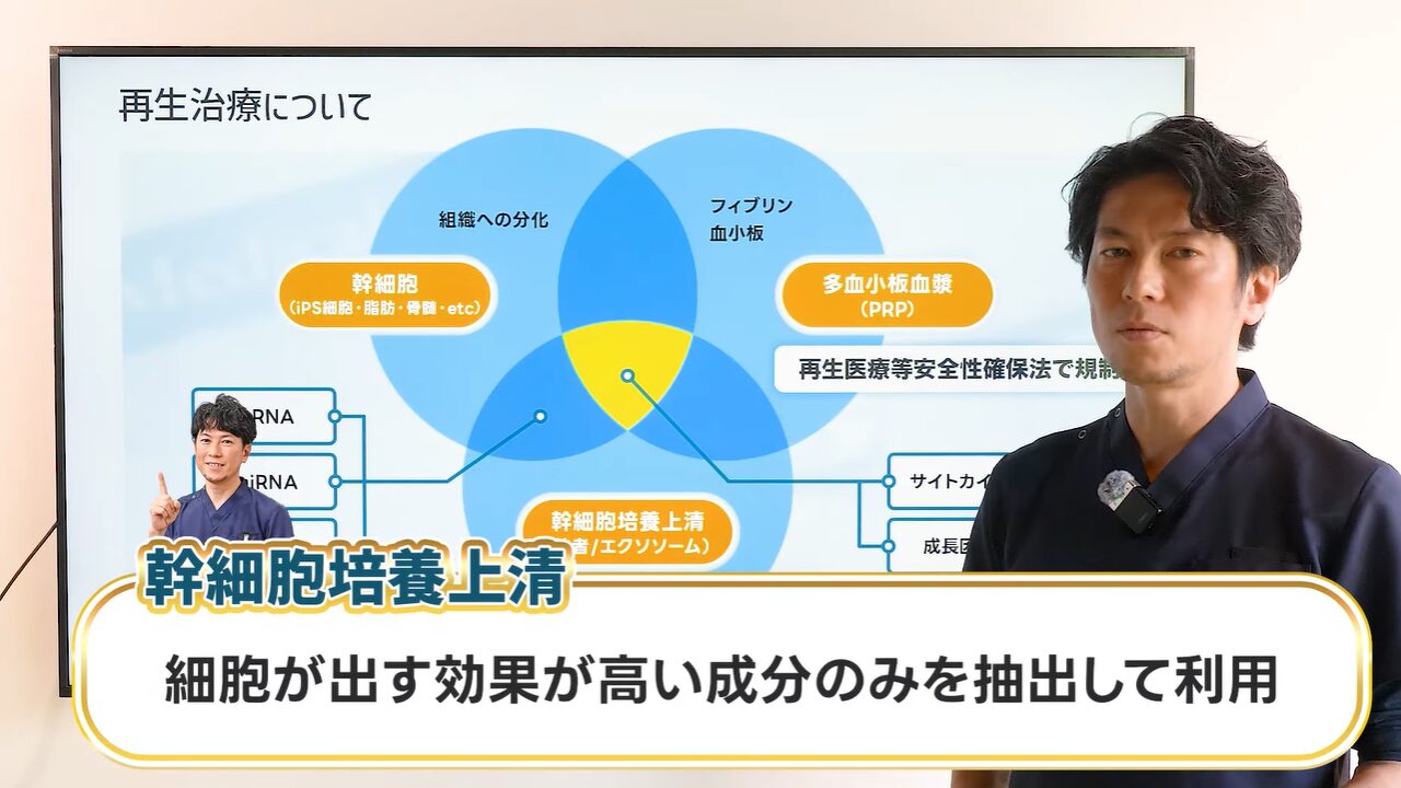 エクソソームの説明