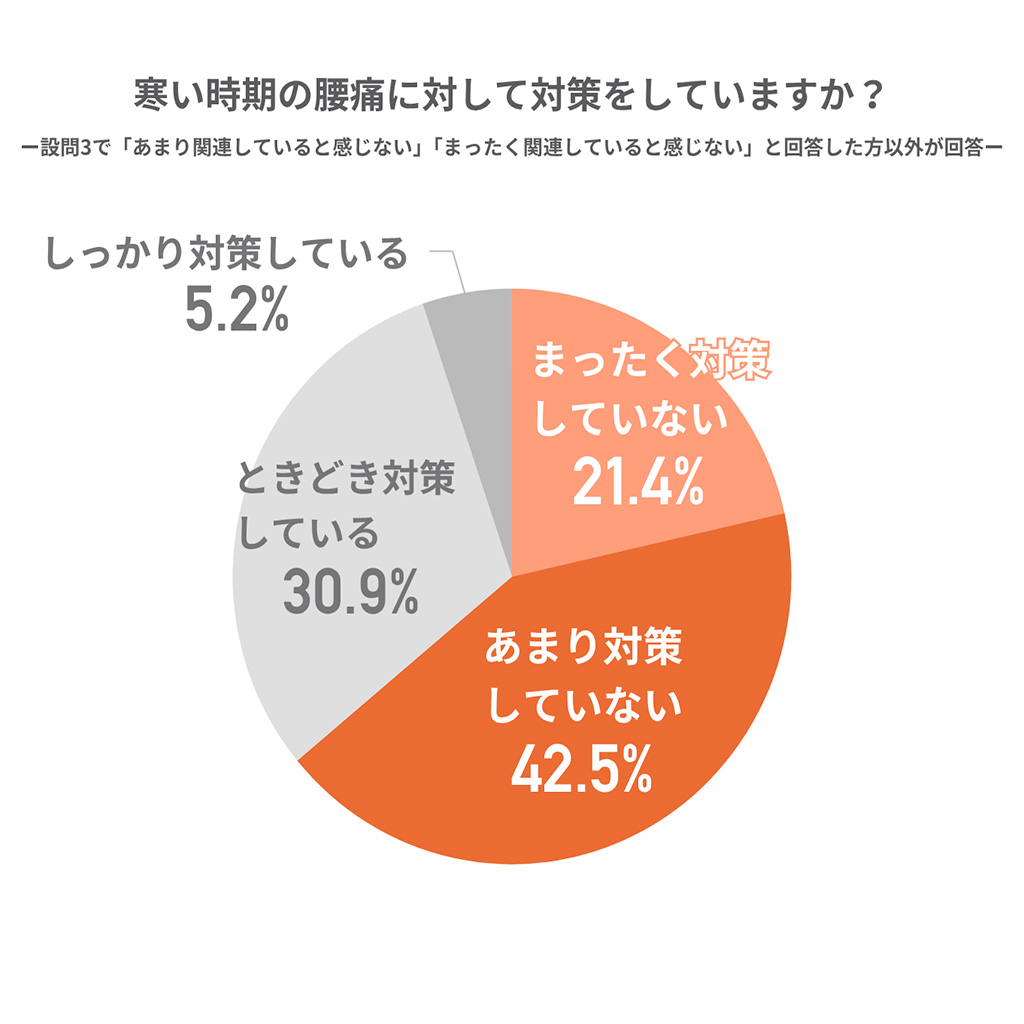対策と予防について