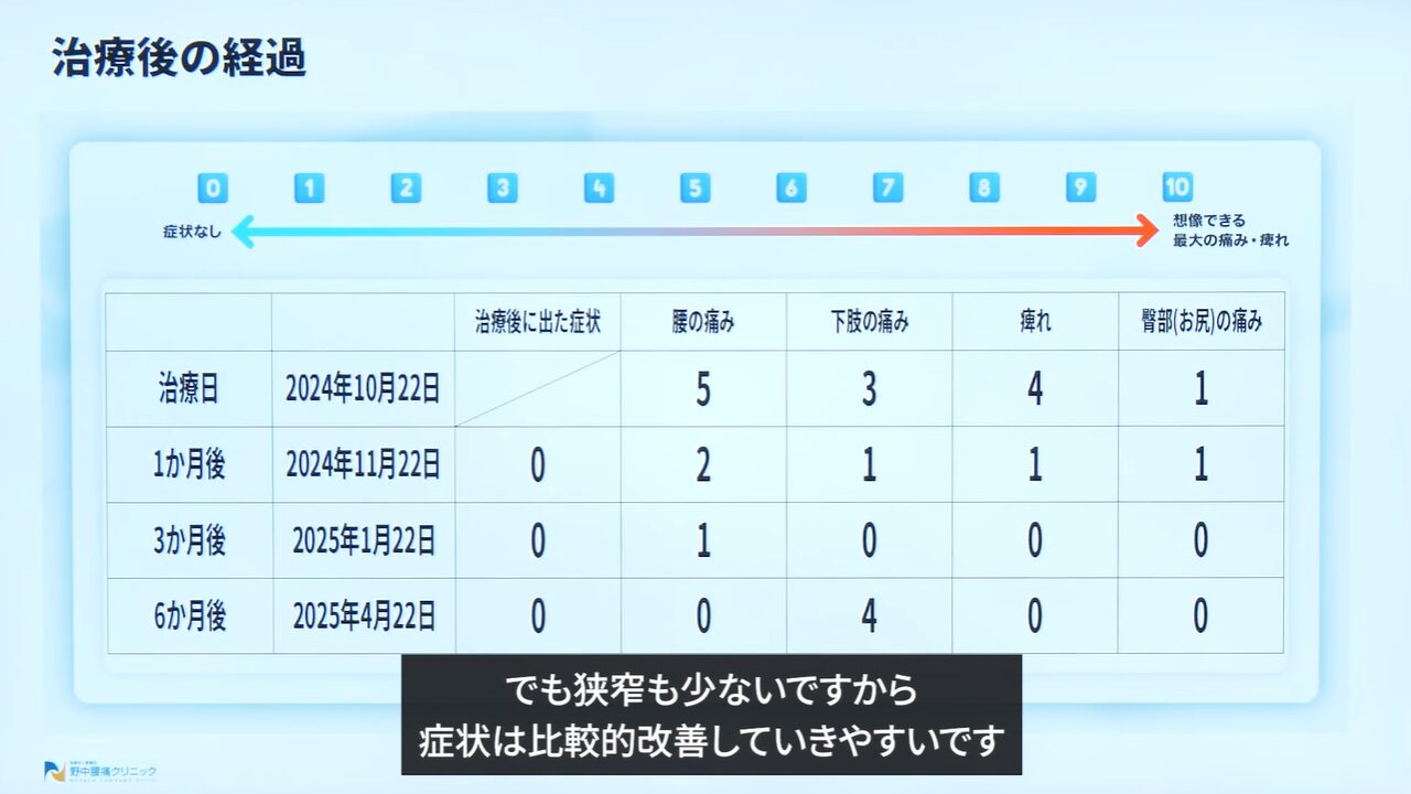 症例⑤造影検査の様子