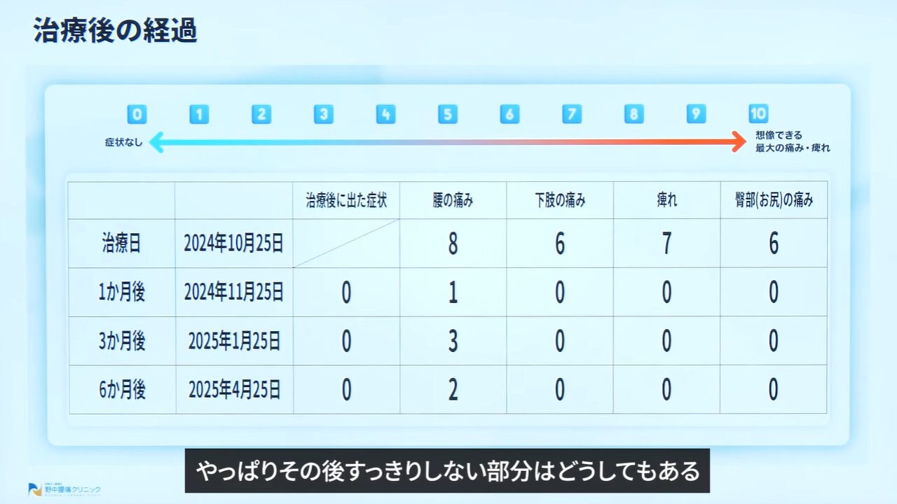 症例⑥造影検査の様子