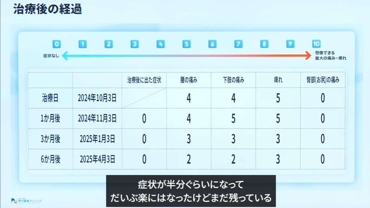 症例⑦造影検査の様子