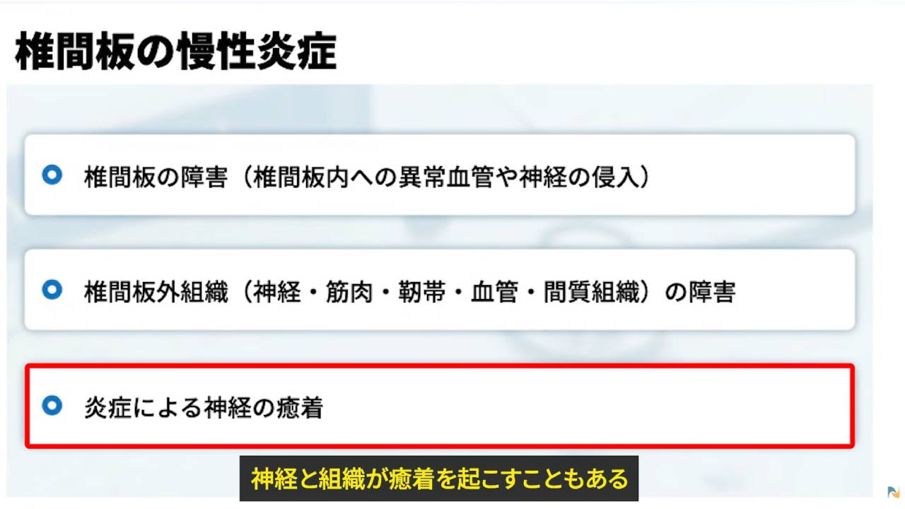 画像は炎症と癒着の説明